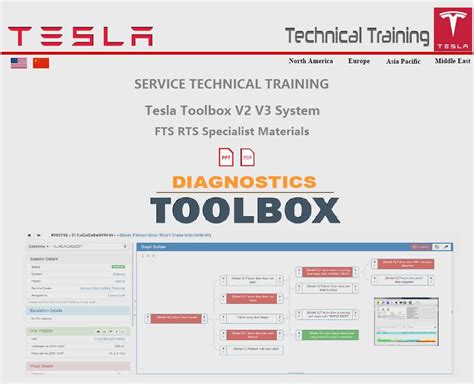 tesla toolbox 3.0